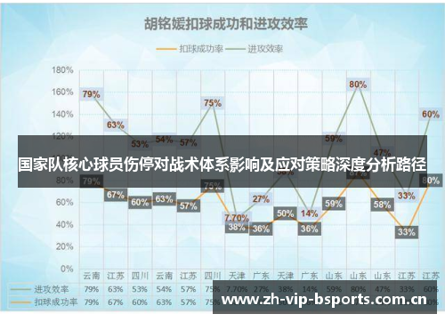 国家队核心球员伤停对战术体系影响及应对策略深度分析路径